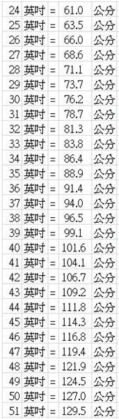 660mm幾公分|公釐換算公分